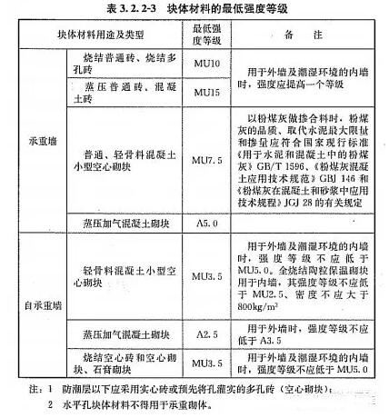 Ӱ푱b≦ⱣϵyȫЩ