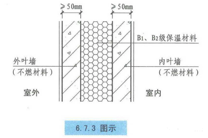 建筑夾心保溫體系的優(yōu)勢和弊端各是什么?